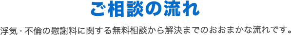 ご相談の流れ 浮気・不倫の慰謝料に関する無料相談から解決までのおおまかな流れです。