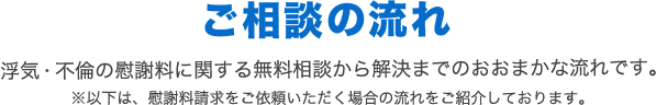 ご相談の流れ 浮気・不倫の慰謝料に関する無料相談から解決までのおおまかな流れです。※以下は、慰謝料請求をご依頼いただく場合の流れをご紹介しております。