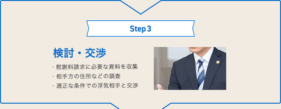 Step3 検討・交渉