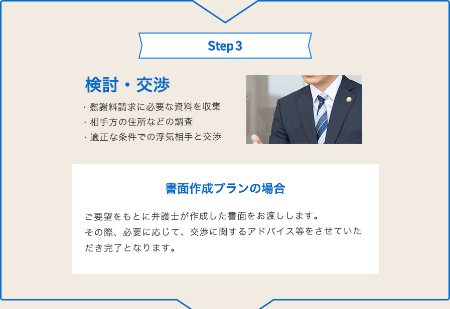 Step3 検討・交渉