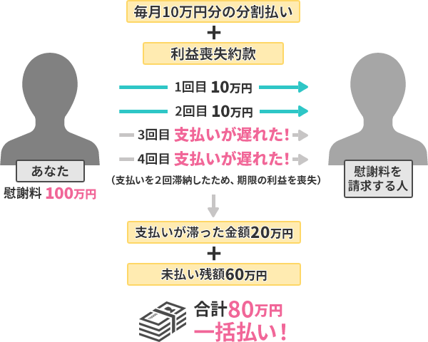 料 不倫 慰謝